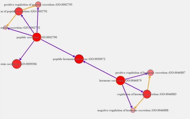 geneanswers_go_structure_network